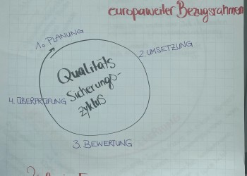 QUANTUM-Trainingstag