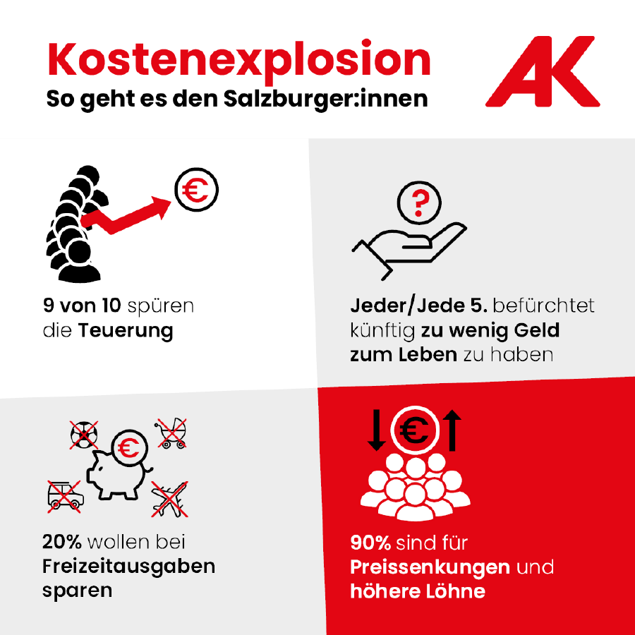 Grafik So geht es den Salzburger:innen © AK Grafik So geht es den Salzburger:innen